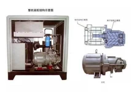 永磁變頻空壓機(jī)故障原因?